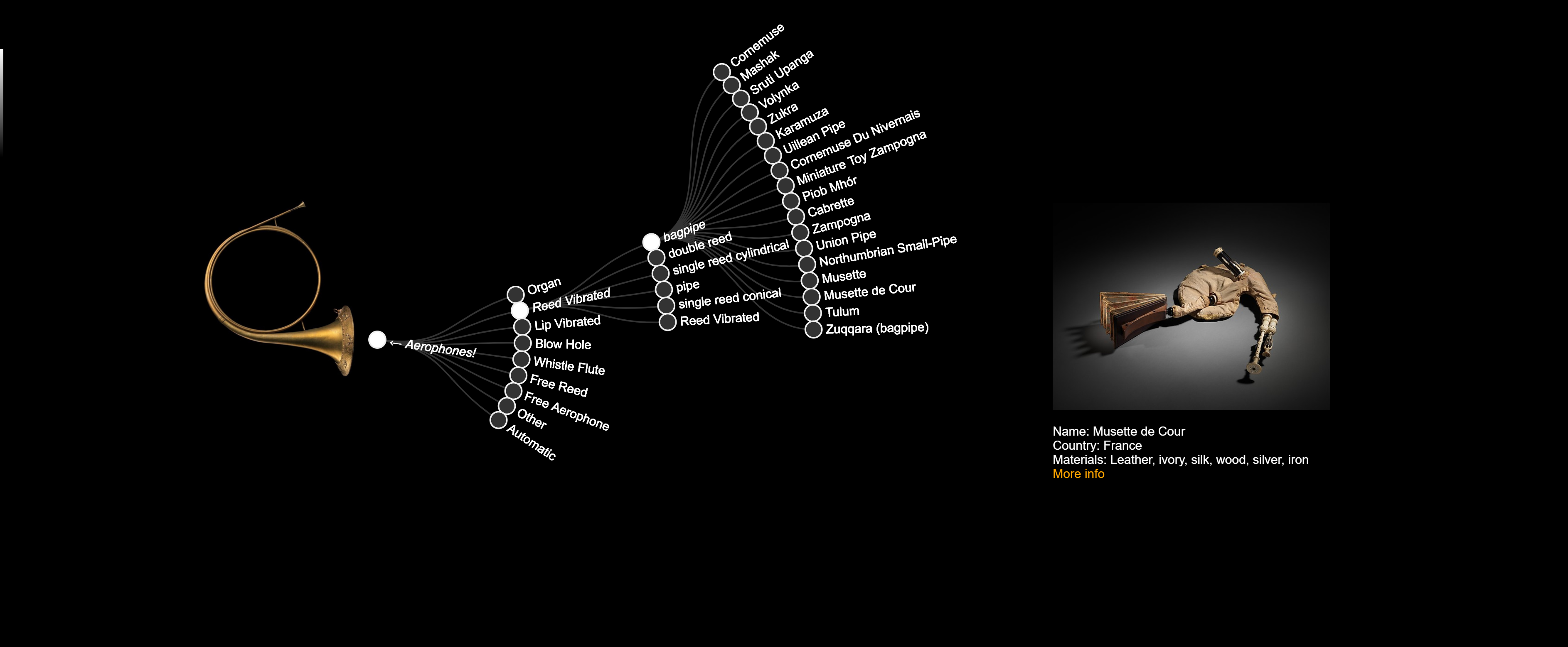 Aerophone interactive visualization
