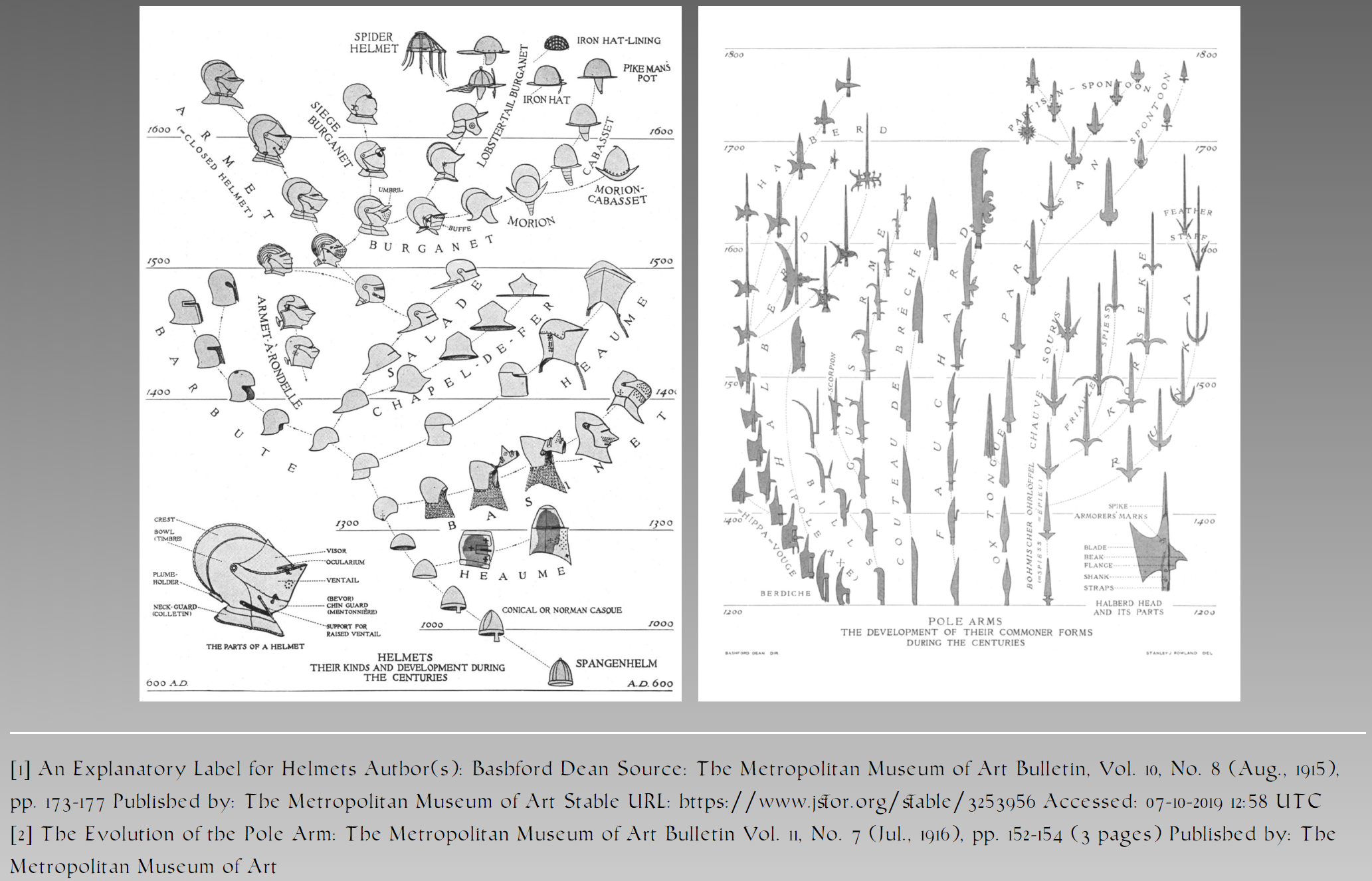 Evolution of medieval foot soldier arms and armor